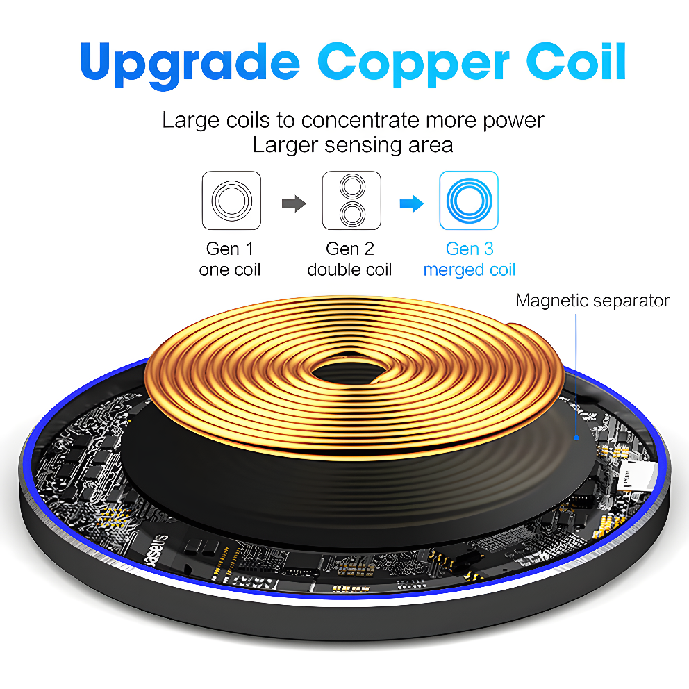 LuxeCharge 20W Fabric Edition – Ultra Fast Wireless Pad